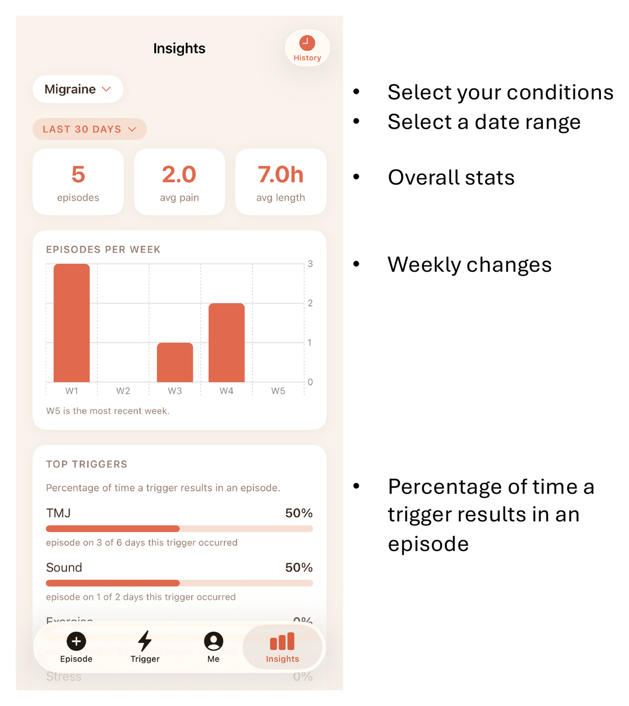 Insights overview: select your conditions, select a date range, overall stats, weekly changes, percentage of time a trigger results in an episode