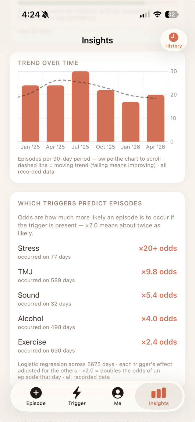 Insights screen with trend over time chart and which triggers predict episodes