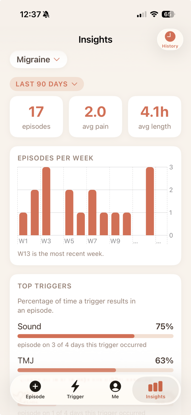 TrackDX Insights screen showing episodes per week and top triggers