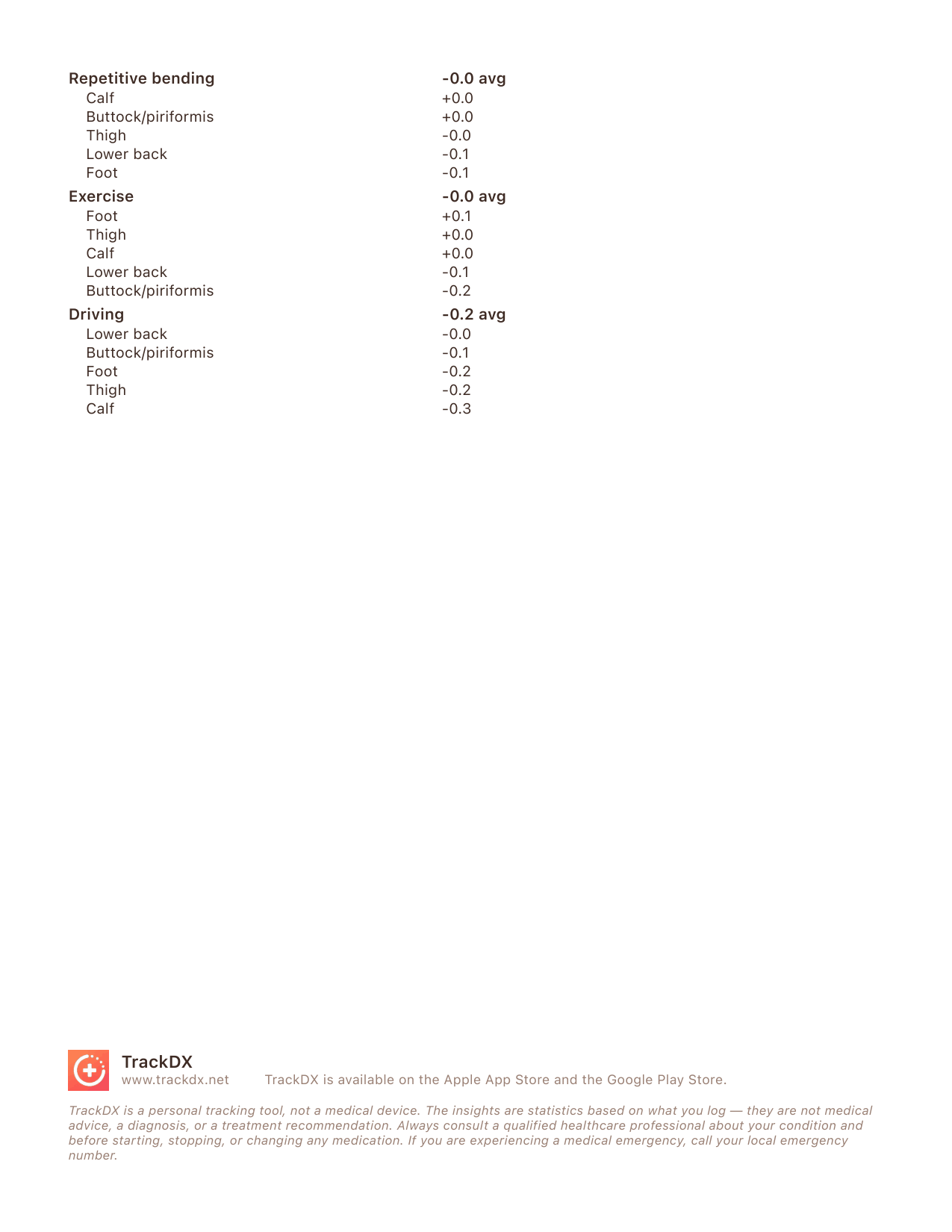 Sciatica Physician Summary, page 3